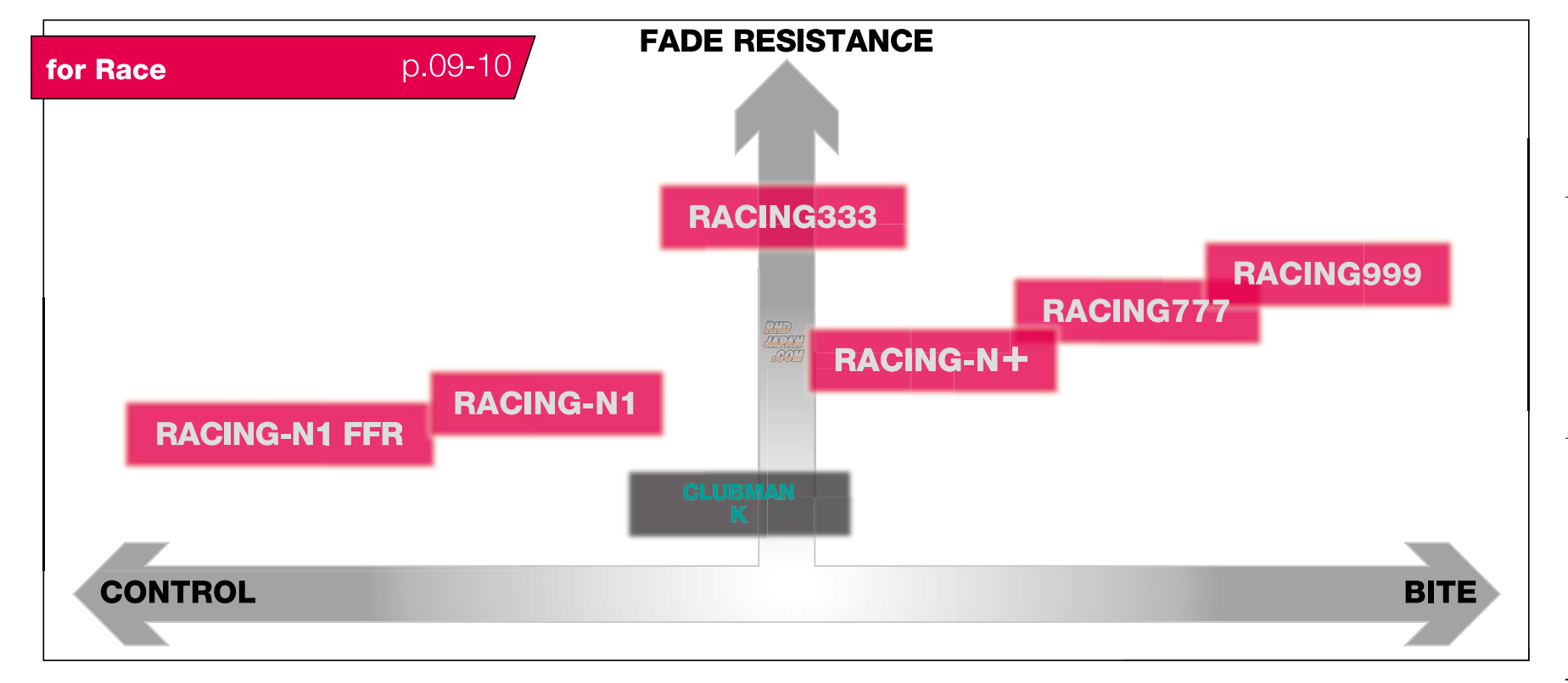 Project Mu Rear Brake Pads Type Racing-N1 - AE86