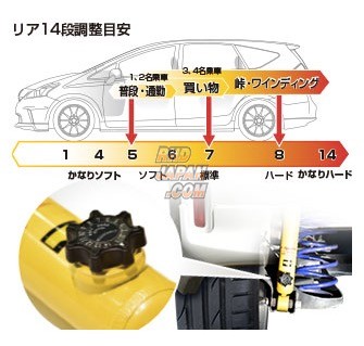 KYB Lowfer Sports Plus Suspension Kit - NSP130 NCP131