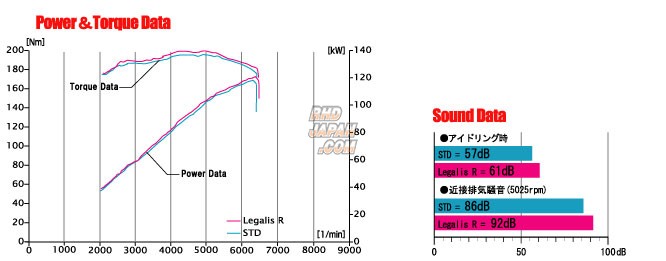 Fujitsubo Legalis R Exhaust System Burning Gradation - NCEC with Aero