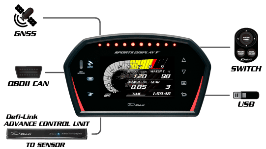 DEFI DF15902 SPORTS DISPLAY F DSDF ADVANCE CONTROL UNIT SET