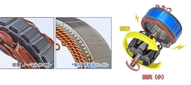 ARD Low Resistance High Output Alternator - ZC21S ZD21S Kouki