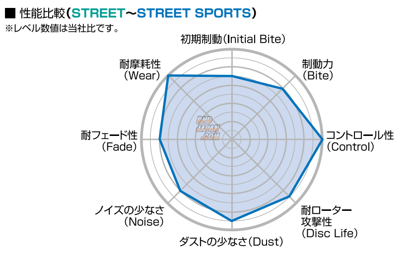 Project Mu Front Brake Pads Type PS Perfect Spec - F914