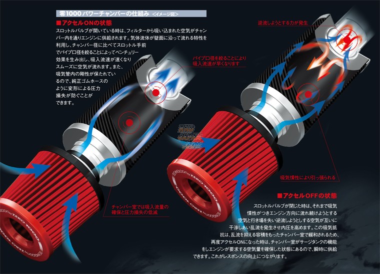 ZERO-1000 Power Chamber Air Intake System Type 2 Light Blue - EU1 EU2 EU3 EU4 ES1 ES2 ES3 RN1 RN2