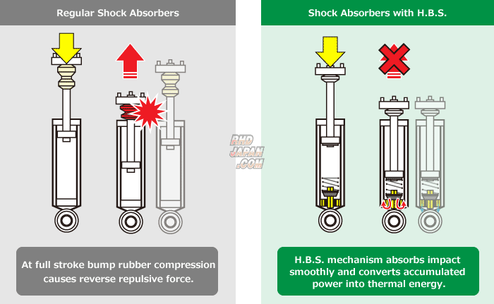 TEIN EnduraPro Front Left Strut Shock Absorber Suspension