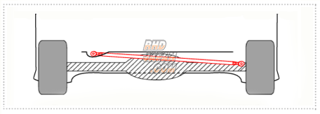 RS-R Adjustable Lateral Rod - MC1#S MC2#S HN11S HN22S EC22S HA22S HP21S