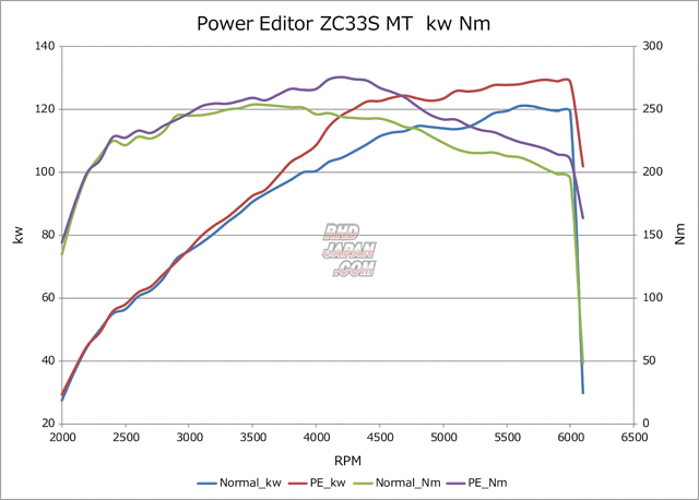 HKS Power Editor Boost Controller - Swift ZC13S Swift Sport ZC33S