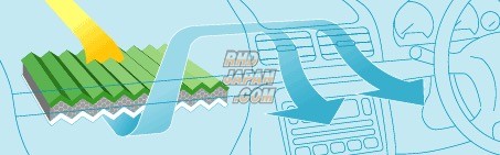 Denso Air Conditioner Clean Air Filter A/C - DCC1003