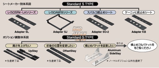 Juran Racing Slide Rail Standard S-Type Adapter - SO-2