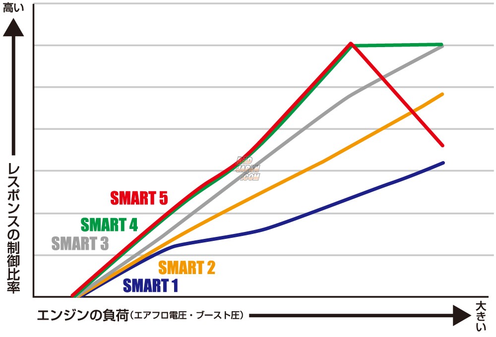 Blitz Throttle Controller Series Power Thro Power & Throttle