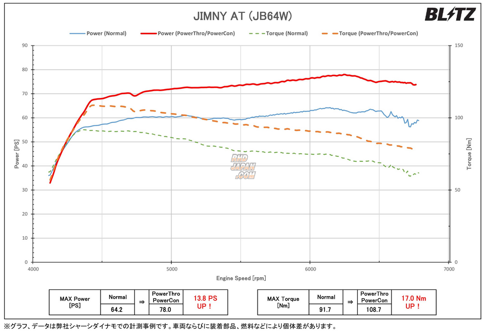 Blitz Power Con Plug In ECU Power Controller - JB64W - RHDJapan