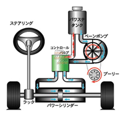 Billion Power Steering Fluid B350