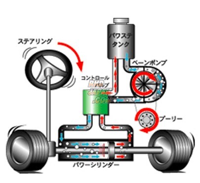 Billion Power Steering Fluid B350