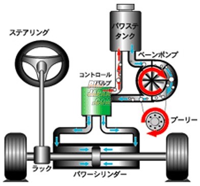 Billion Power Steering Fluid B350