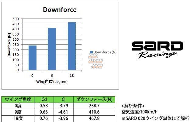 Sard GT Wing 020 1710mm Carbon Kevlar - 410mm Wide Super