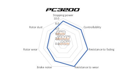 Acre Brake Pads Type PC3200 AP 4 Pot CP4219 CP5219 D42 - RP028 20mm