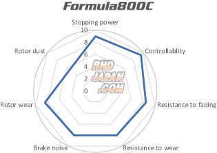 Acre Brake Pads Type Formula 800C AP 4 Pot CP4219 CP5219 D42 - RP028 20mm