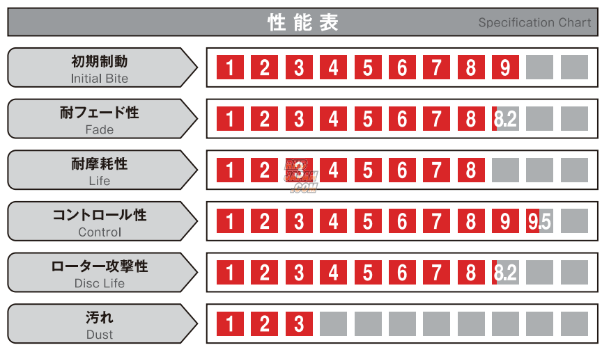 Acre Brake Pads Type Formula 800C AP 4 Pot CP4219 CP5219 D42 - RP028 20mm