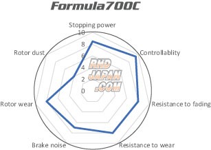 Acre Brake Pads Type Formula 700C AP 4 Pot CP4219 CP5219 D42 - RP028 20mm