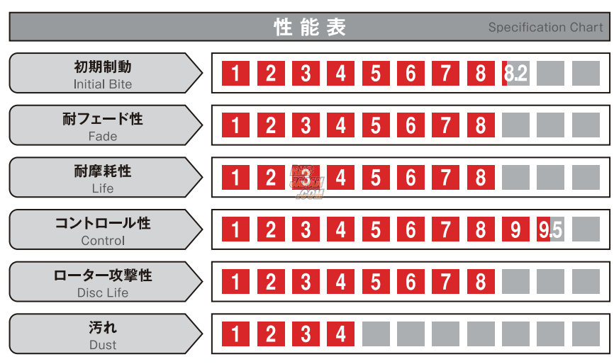 Acre Brake Pads Type Formula 700C AP 4 Pot CP4219 CP5219 D42 - RP028 20mm
