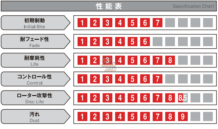 Acre Brake Pads Type Dustless-Real AP 4 Pot CP4219 CP5219 D42 - RP028 20mm
