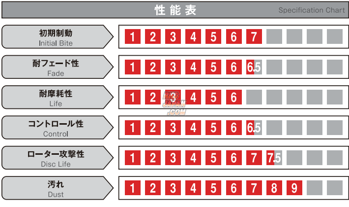 Acre Brake Pads Type Euro-Street AP 4 Pot CP4219 CP5219 D42 - RP028 20mm
