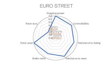 Acre Brake Pads Type Euro-Street AP 4 Pot CP4219 CP5219 D42 - RP028 20mm