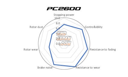 Acre Brake Pads Type PC2600 AP 4 Pot CP4219 CP5219 D42 - RP028 18mm