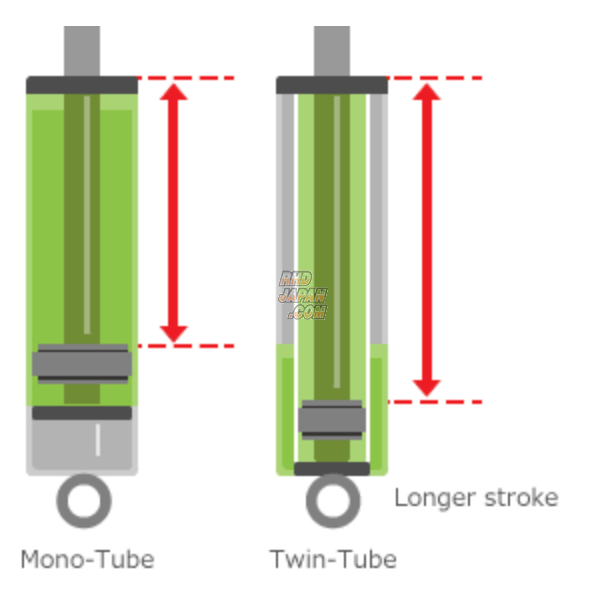TEIN Coilover Suspension Kit Street Advance Z4 - Raize A210A