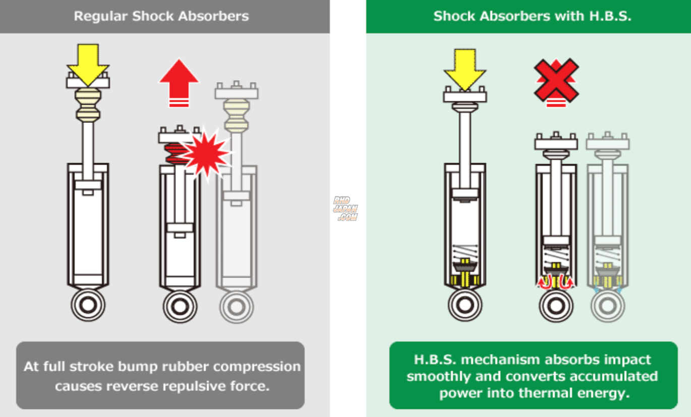 TEIN Coilover Suspension Kit Street Advance Z4 - Every Wagon