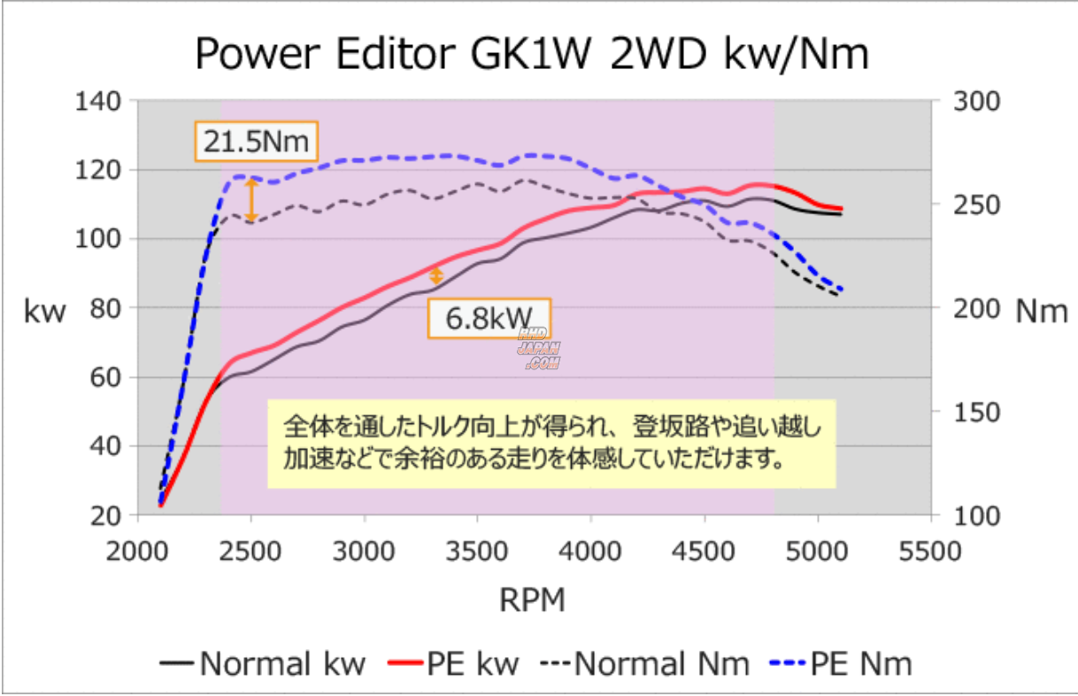 HKS Power Editor Boost Controller - Eclipse Cross GK1W