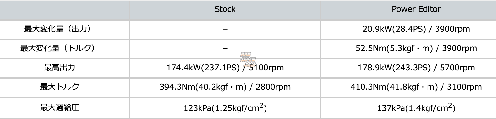 HKS Power Editor Boost Controller - IS200t ASE30