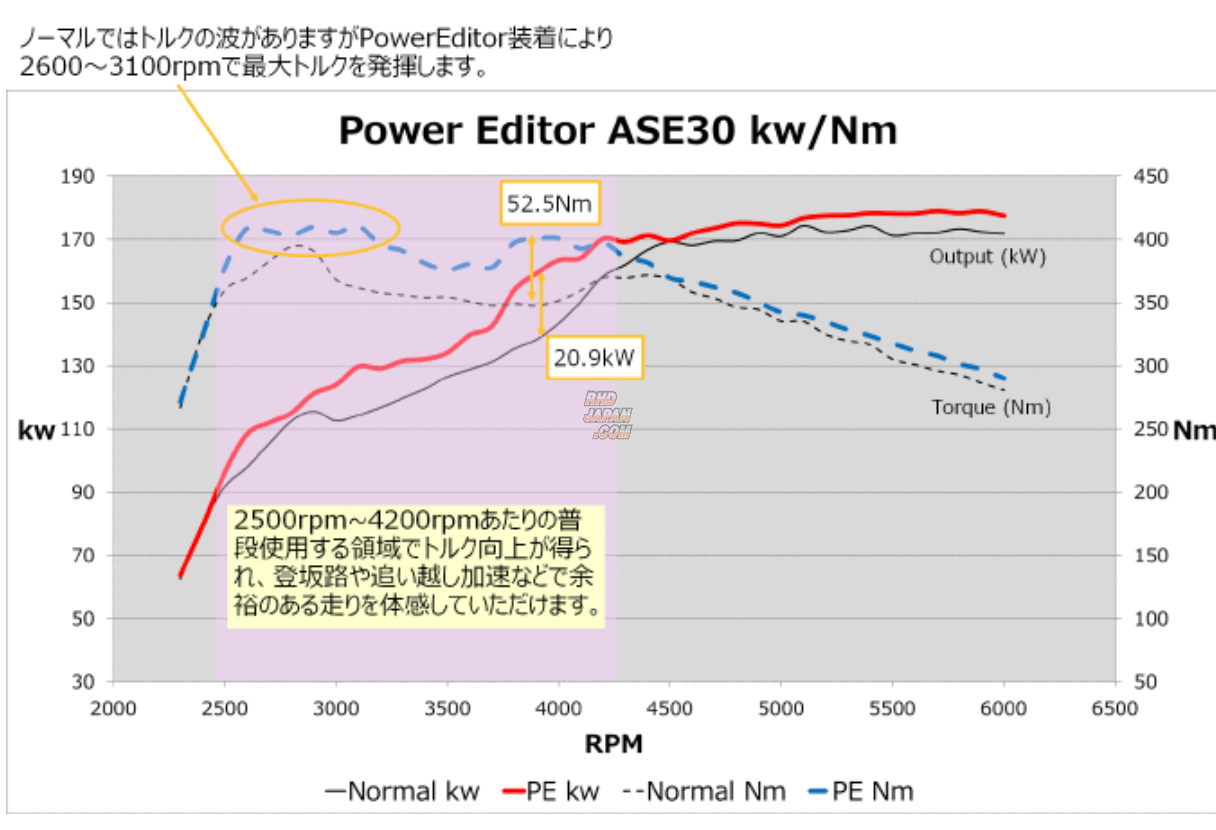 HKS Power Editor Boost Controller - IS200t ASE30