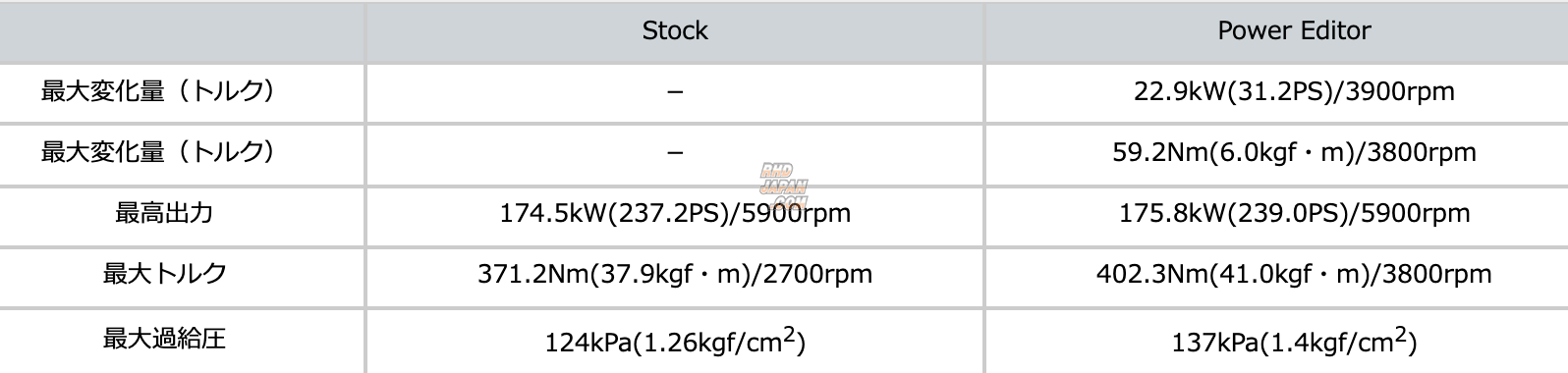 HKS Power Editor Boost Controller - GS200t ARL10