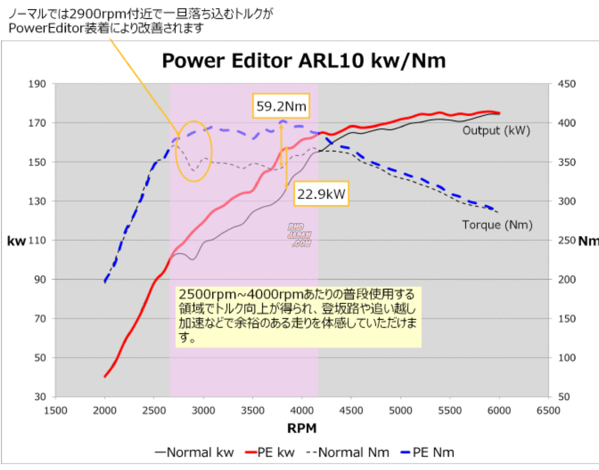 HKS Power Editor Boost Controller - GS200t ARL10