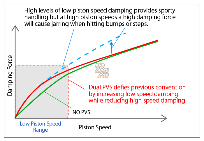 HKS Coilover Suspension Full Kit Hipermax S - Aqua NHP10