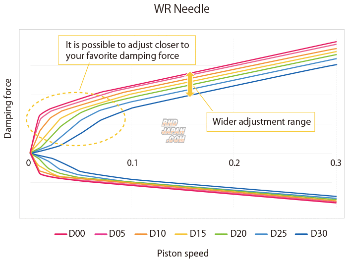 HKS Coilover Suspension Full Kit Hipermax S - Aqua NHP10