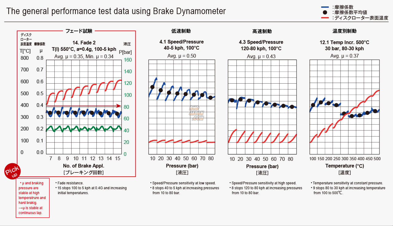 Dixcel High Performance Street & Circuit Brake Pads Set ES Type Rear - MR-2 AW10 AW11 SW20 MR-S ZZW30