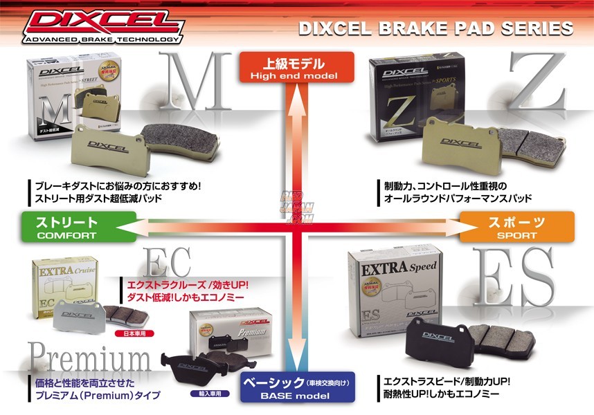 Dixcel High Performance Street & Circuit Brake Pads Set ES Type Rear - Note E12 Escudo Y#21S Swift / Swift Sport ZC# ZD# SX4 Y#22S