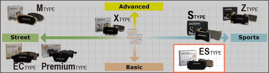 Dixcel High Performance Street & Circuit Brake Pads Set ES Type Rear - Note E12 Escudo Y#21S Swift / Swift Sport ZC# ZD# SX4 Y#22S