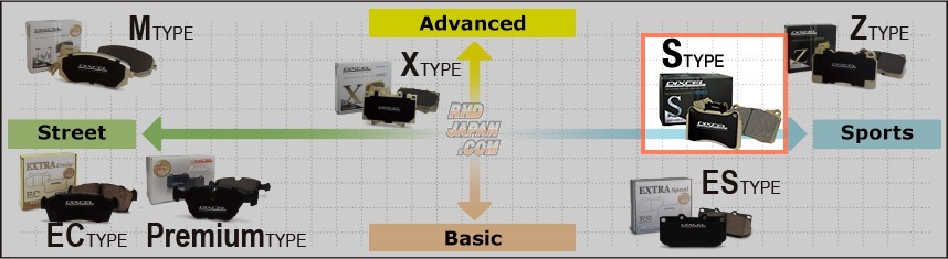 Dixcel High Performance Street & Circuit Brake Pads Set S Type Front - Integra DC5 Fairlady Z33 Skyline CPV35