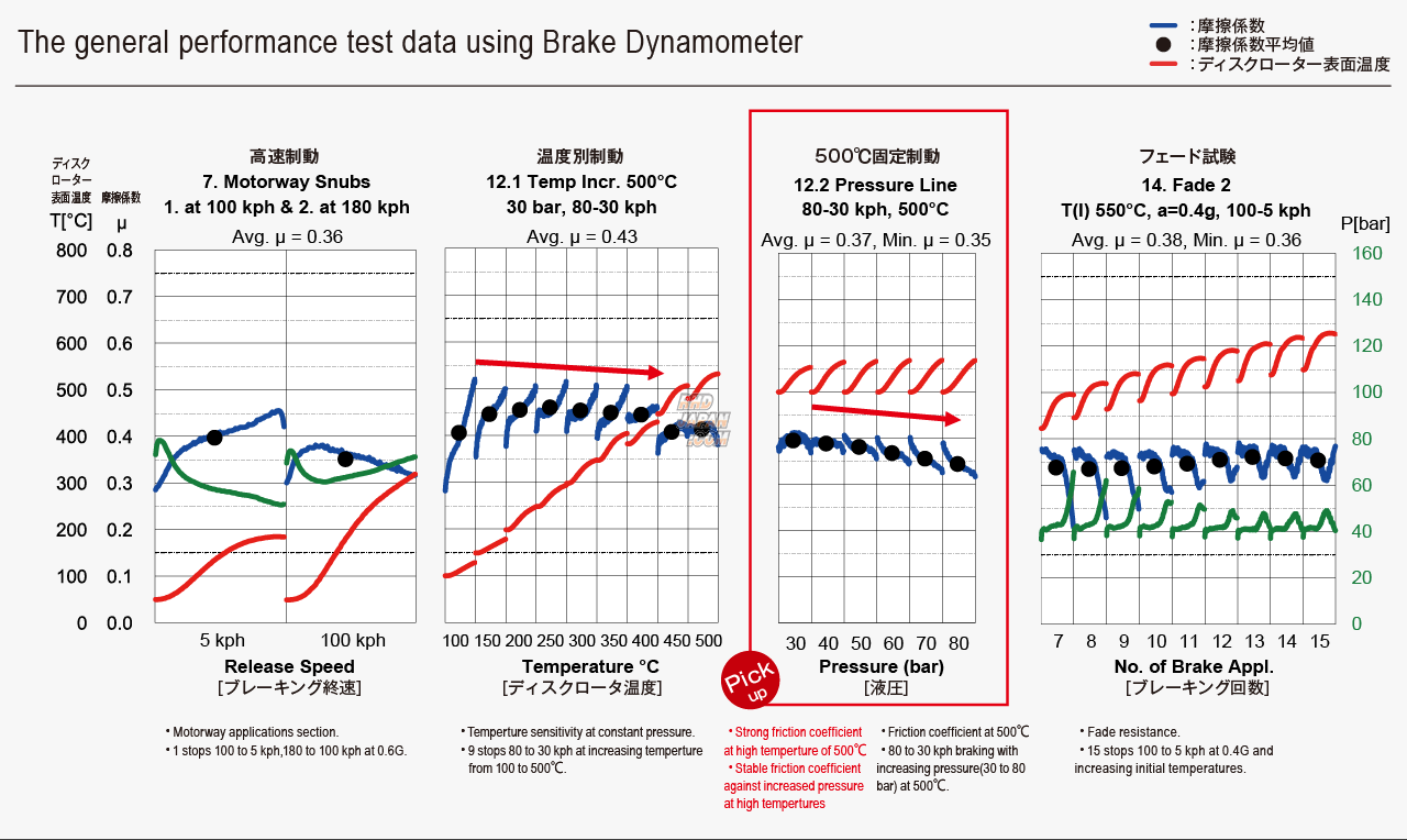 Dixcel High Performance Street & Circuit Brake Pads Set S Type Front - Integra DC5 Fairlady Z33 Skyline CPV35