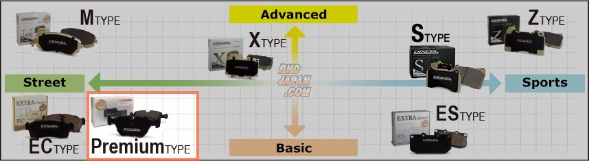 Dixcel High Performance Street Brake Pads Set P Type Front - Citroen XM Y3SF Y3SFW Y4UF Y4UFW