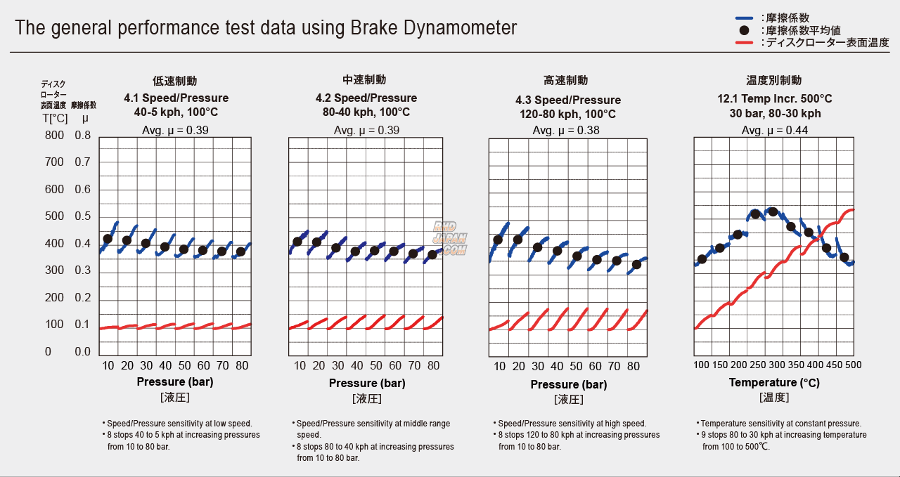 Dixcel High Performance Street Brake Pads Set P Type Front - Citroen XM Y3SF Y3SFW Y4UF Y4UFW