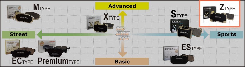 Dixcel High Performance Street & Circuit Brake Pads Set Z Type Front - Civic Type-R FD2