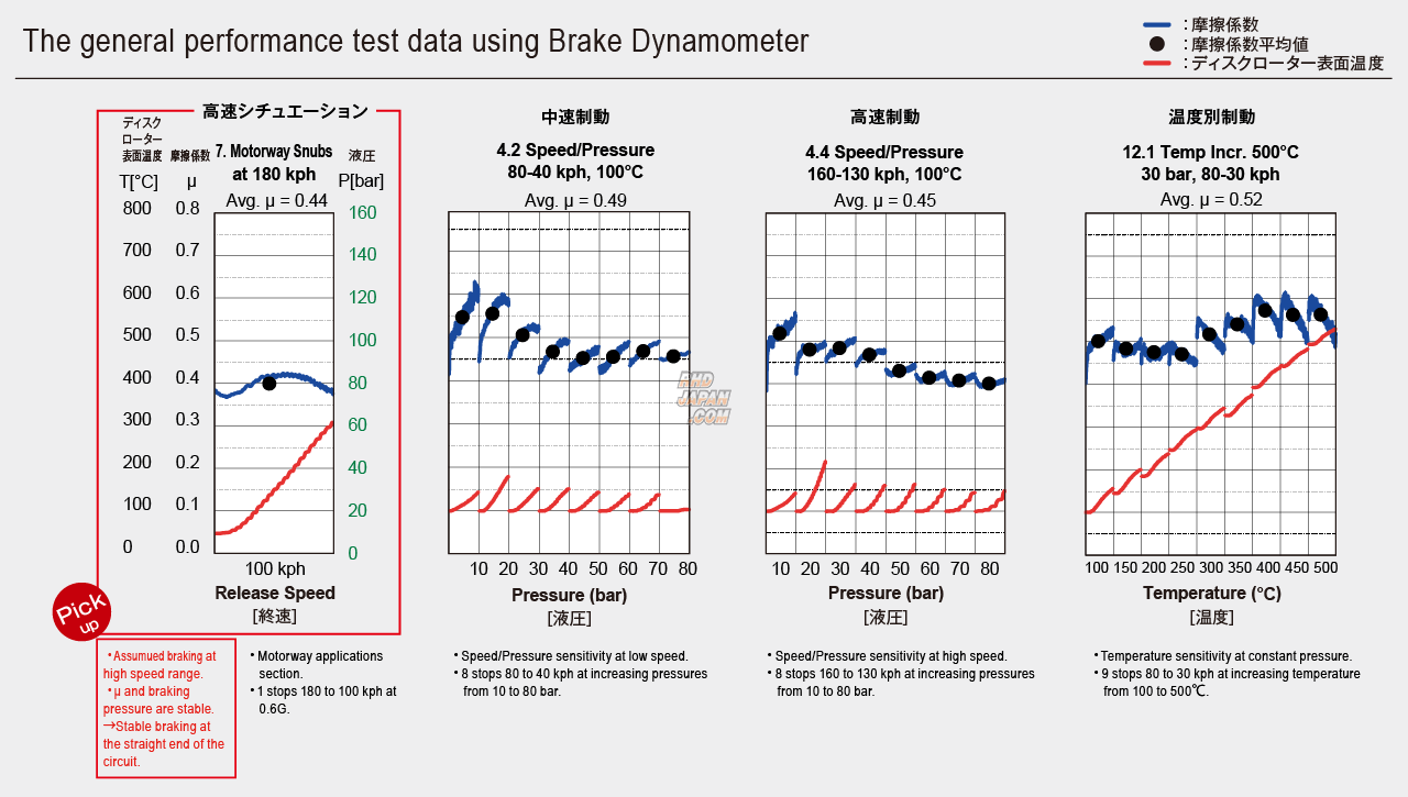 Dixcel High Performance Street & Circuit Brake Pads Set Z Type Front - Civic Type-R FD2