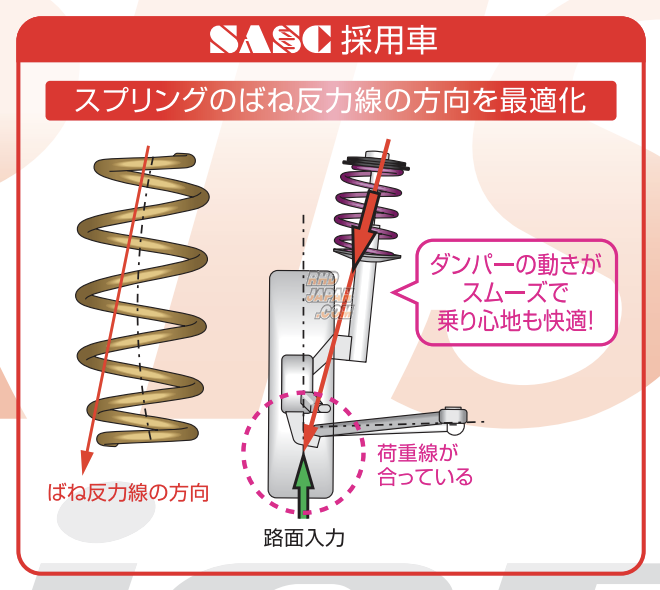 Showa Tuning Sports Evolution Kiwami Suspension Set - 86 ZN6