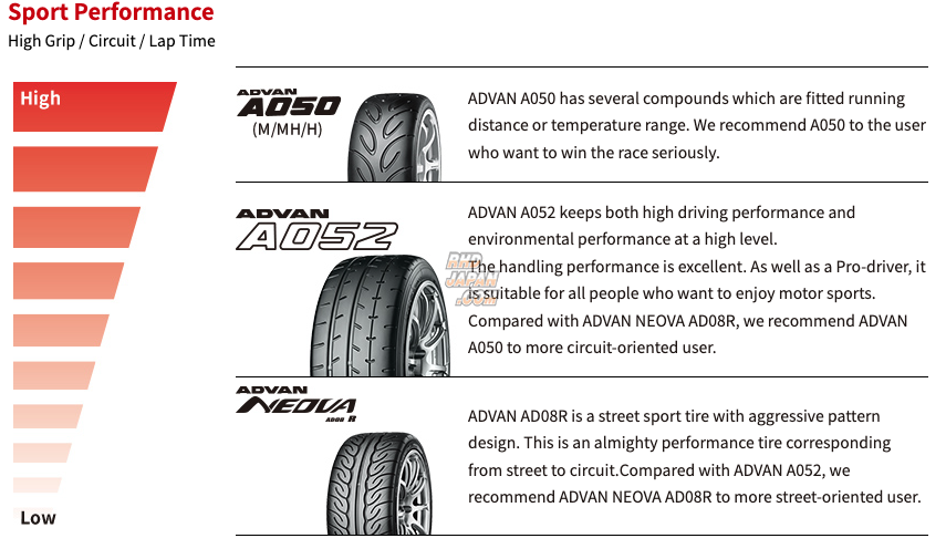 Advan Motorsports Tire A050 255/40R17 94V - RHDJapan