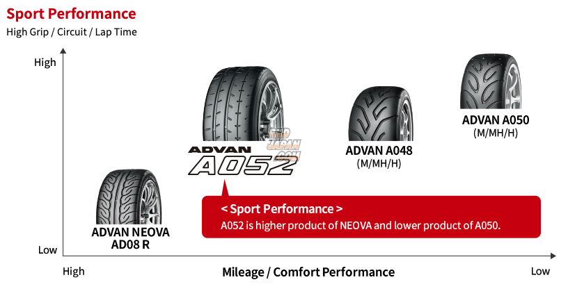 Advan Motorsports Tire A050 255/40R17 94V - RHDJapan Advan Motorsports Tire A050 255/40R17 94V - RHDJapan