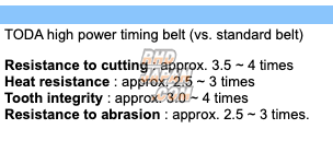 Toda Racing High Power Timing Belt - NSX NA1 C30A NA2 C32B