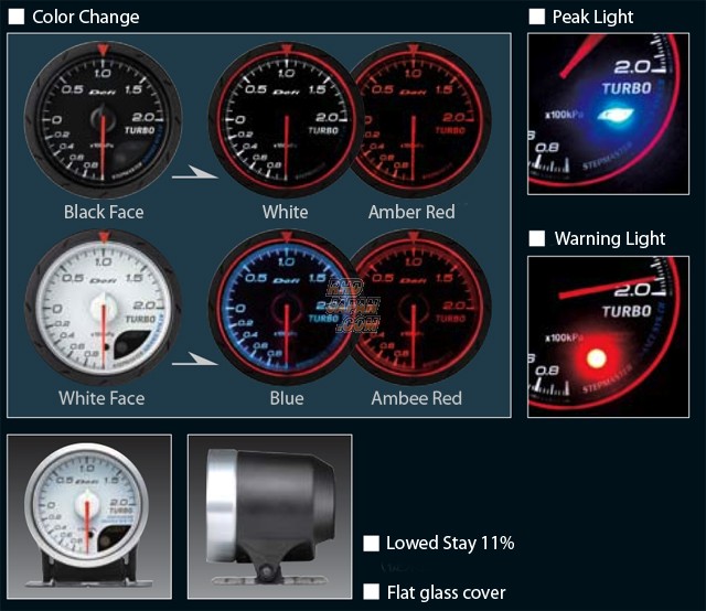 Defi Link Advance CR Fuel Pressure Gauge 60mm - White
